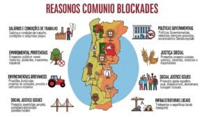 Por Que Motivo os Bloqueios Acontecem em Portugal?