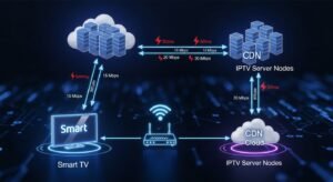 Diagrama técnico mostrando infraestrutura e fluxo de dados de IPTV